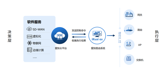 愛快智慧校園網絡解決方案 構建安全、高效、智能的教育新生態