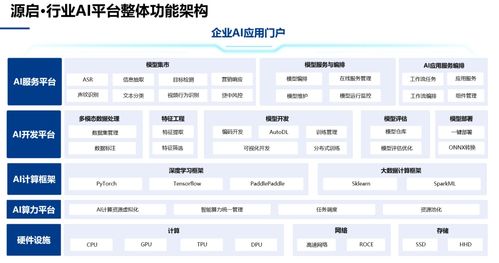 中電金信人工智能首次寫入政府工作報告，各大企業(yè)何以破局AI模型挑戰(zhàn)與創(chuàng)新應用軟件開發(fā)