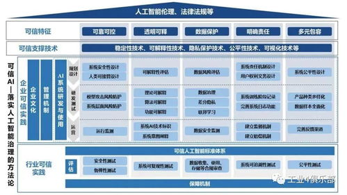 工賦開發(fā)者社區(qū)引領AI應用新浪潮 中國信通院聯(lián)合京東探索研究院發(fā)布《可信人工智能白皮書》