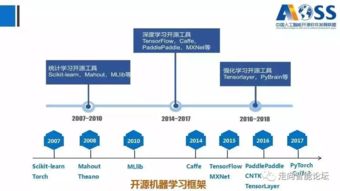 《中國人工智能開源軟件發(fā)展白皮書》深度解讀 洞見開源生態(tài)新趨勢，賦能AI應用軟件開發(fā)新范式
